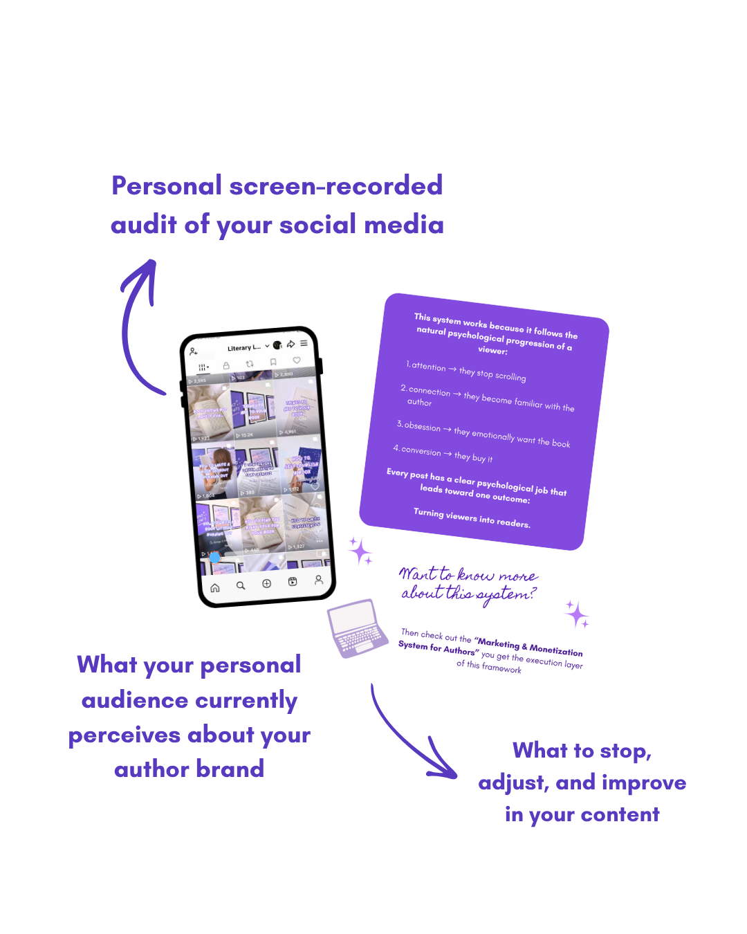 Author Visibility Diagnosis